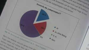 Das Wertesystem im Judo und seine Erziehungsaufgabe von Bruno Tsafack - Judoprinzipien