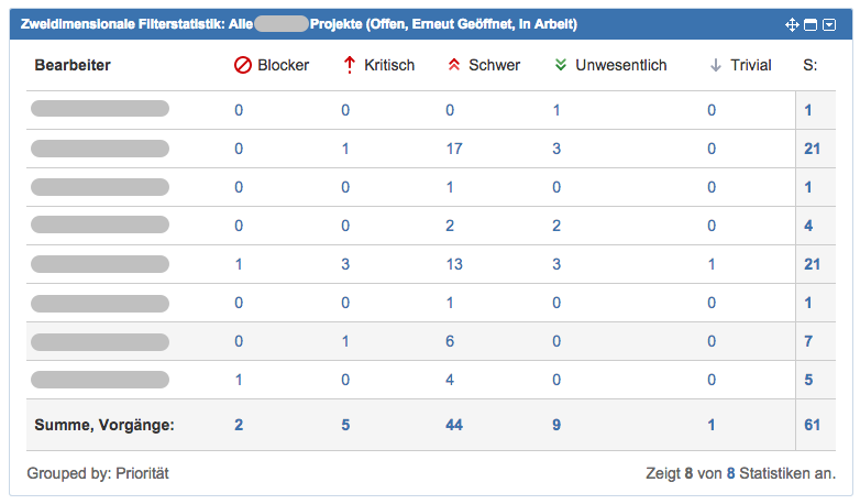 Top JIRA Dashboard Gadget: Teil 3 – Zweidimensionale Filterstatistik