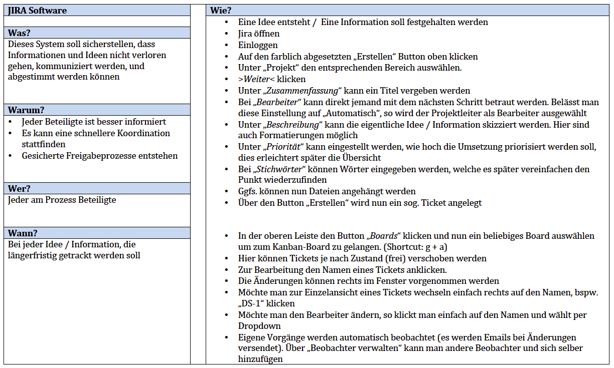 JIRA Software Kurzanleitung (HowTo) für Neueinsteiger (inkl. Download)